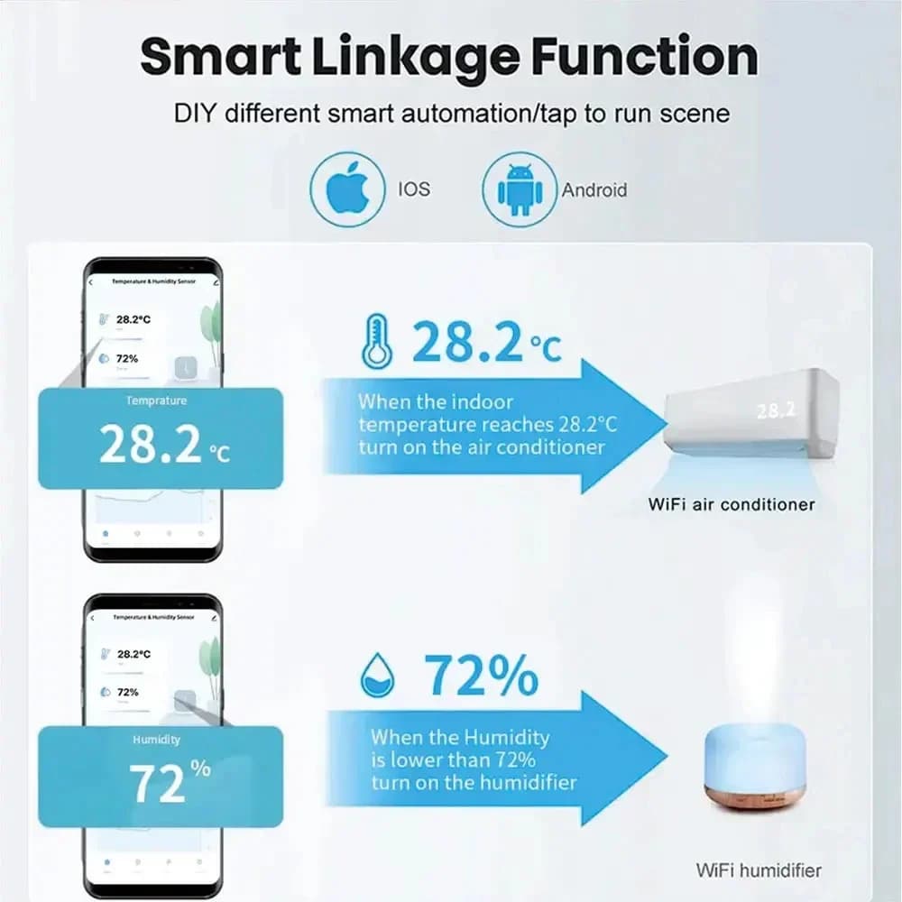 Smart WiFi Temperature Humidity Sensor for Airbnb Hosts | STR Tech view 3