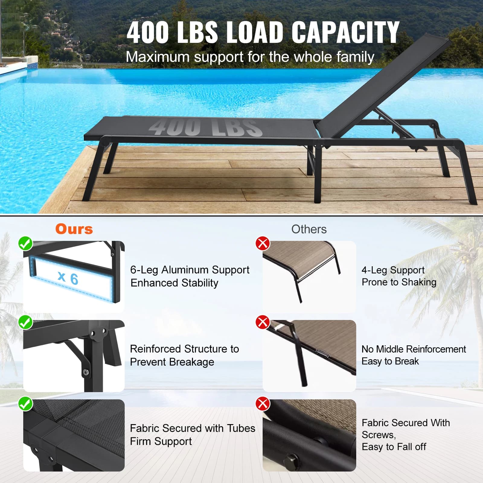Aluminum Chaise Lounge Chair for Airbnb Outdoor Spaces | Patio Recliner view 2