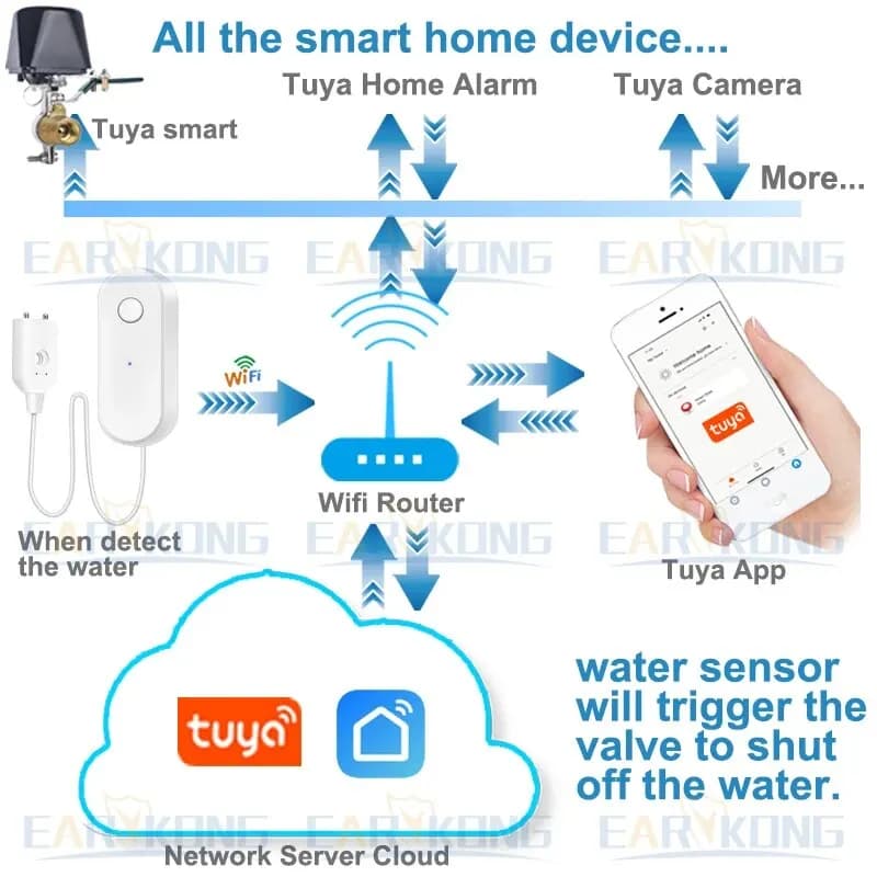 WiFi Water Leak Sensor for Airbnb Smart Home Protection | STR Tech view 4