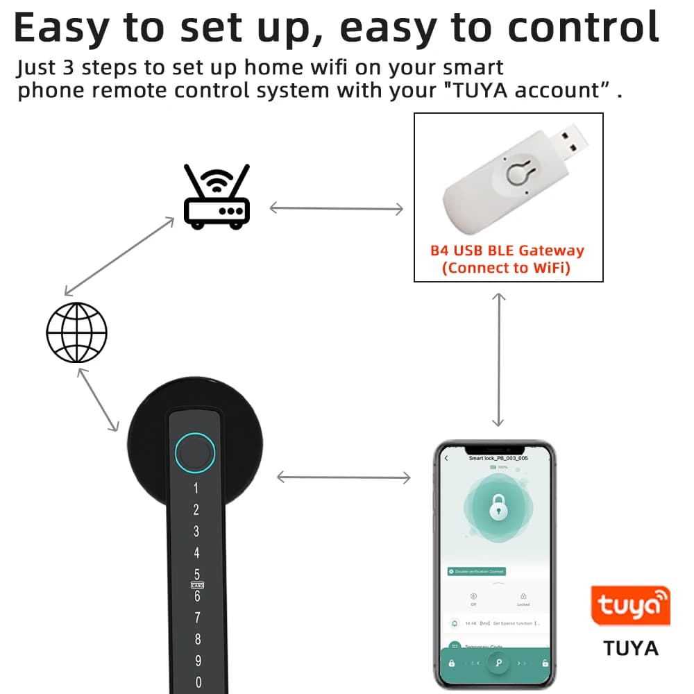 Fingerprint Smart Door Lock Keypad for Airbnb Safety view 4