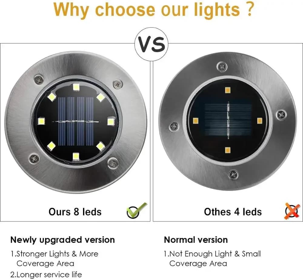 Solar LED Disk Lights for Airbnb Outdoor Spaces | 4 Pack view 2