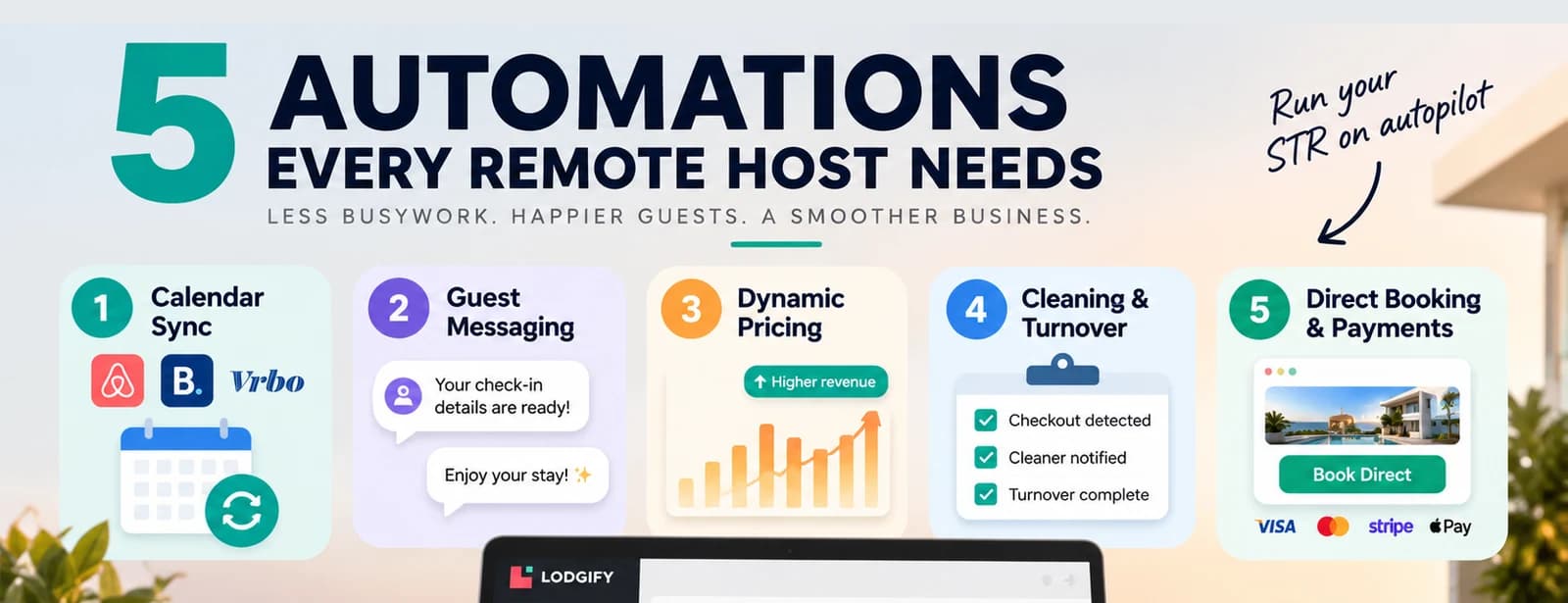 5 Automations Every Remote Host Needs — calendar sync, guest messaging, dynamic pricing, cleaning coordination, and direct booking, run from Lodgify