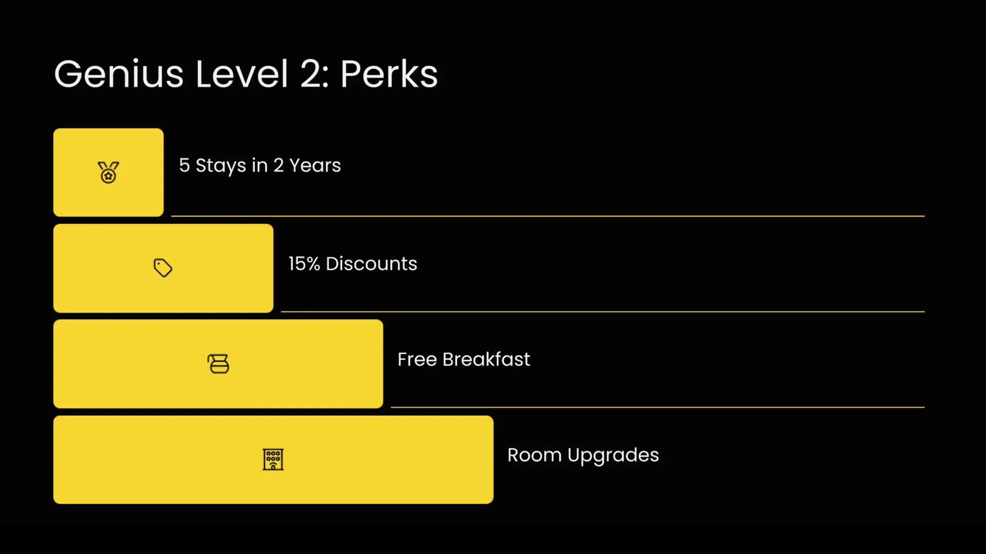 Genius Level 2 benefits on Booking.com