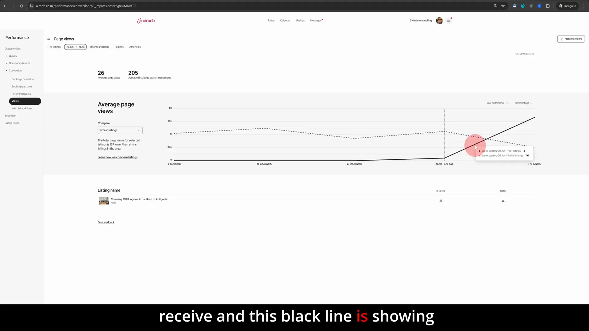 Views comparison chart showing black line for own listing and dotted line for average views