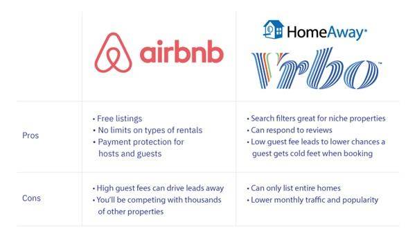 Airbnb vs vrbo feature comparison