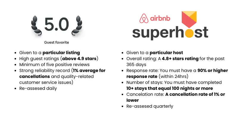 Airbnb Guest Favorite vs Superhost