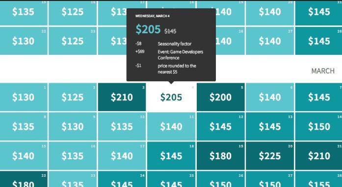 Dynamic Pricing Airbnb how to set rates