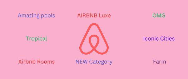 Introducing Airbnb Categories Expanding Search Horizons for Guests and Hosts