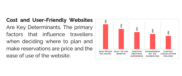 Price and easy-to-use websites