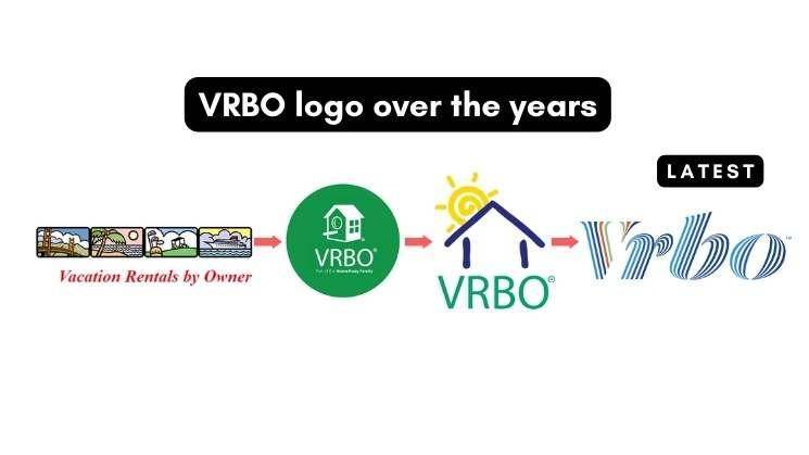 Airbnb Hosting Virbo logo evolution.