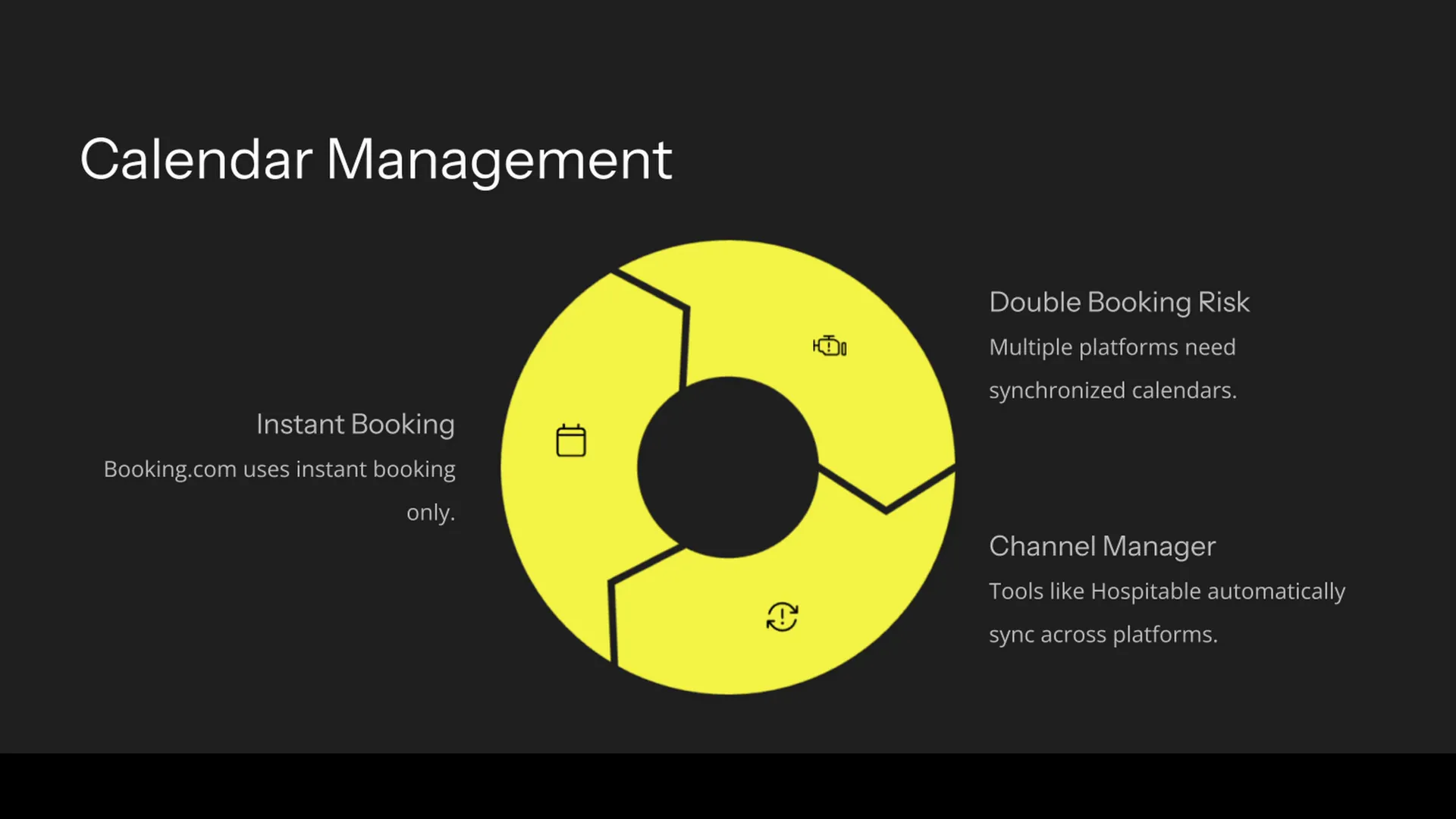 Calendar syncing tools to avoid double bookings