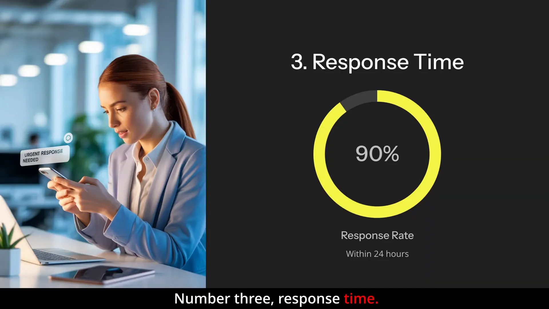 Airbnb host response rate requirement