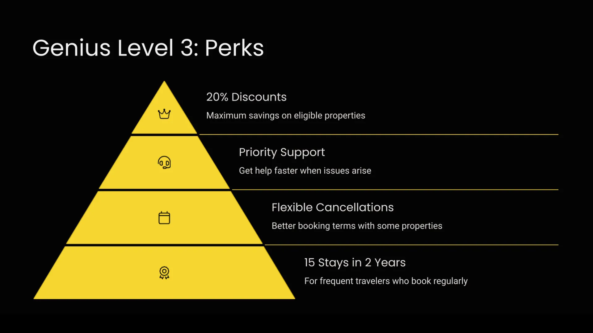 Genius Level 3 perks including 20% discount and priority support